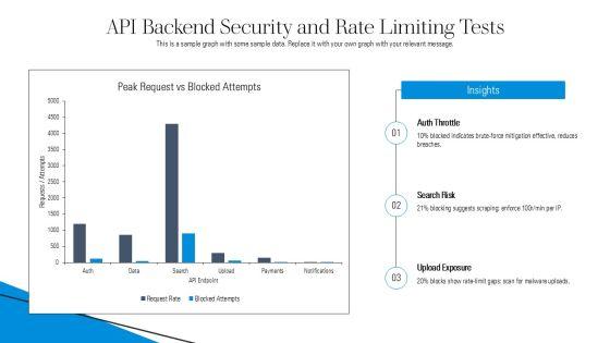 Android Security Testing Checklist PPT Presentation VM