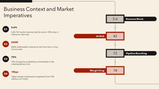 Annual Operating Plan For Annual Planning PPT Example VM