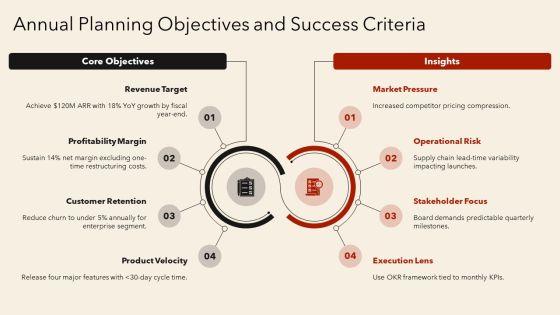 Annual Operating Plan For Annual Planning PPT Example VM