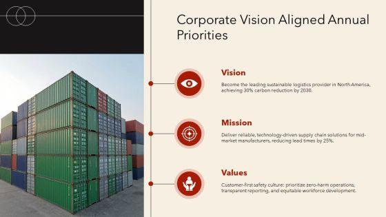 Annual Operating Plan For Annual Planning PPT Example VM