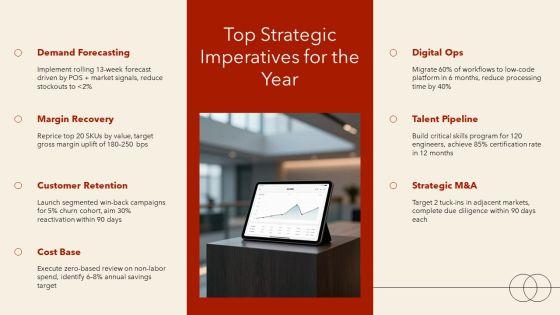 Annual Operating Plan For Annual Planning PPT Example VM