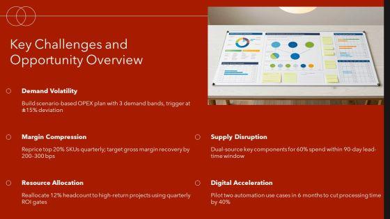 Annual Operating Plan For Annual Planning PPT Example VM