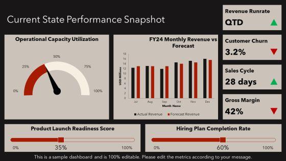 Annual Operating Plan For Annual Planning PPT Example VM