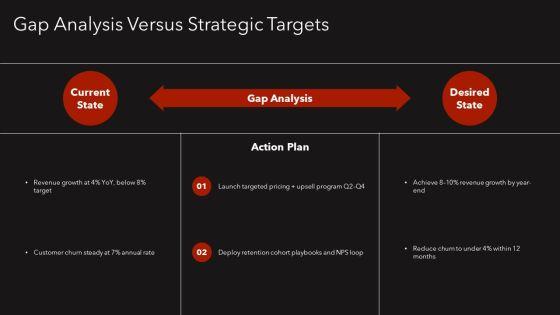 Annual Operating Plan For Annual Planning PPT Example VM