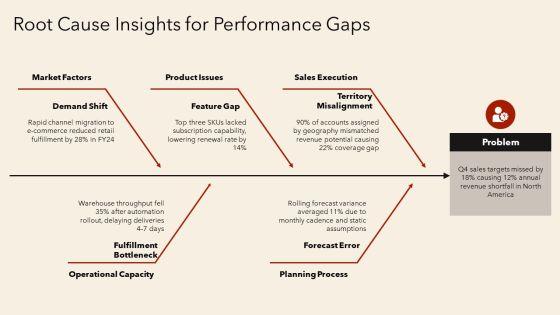 Annual Operating Plan For Annual Planning PPT Example VM