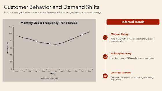 Annual Operating Plan For Annual Planning PPT Example VM