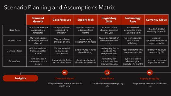 Annual Operating Plan For Annual Planning PPT Example VM