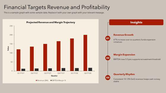 Annual Operating Plan For Annual Planning PPT Example VM