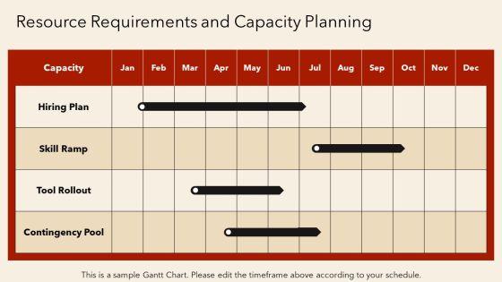 Annual Operating Plan For Annual Planning PPT Example VM