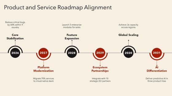 Annual Operating Plan For Annual Planning PPT Example VM