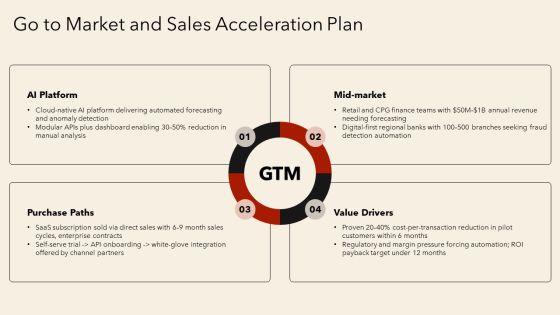 Annual Operating Plan For Annual Planning PPT Example VM