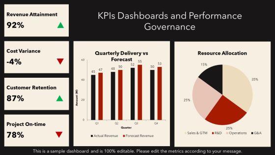 Annual Operating Plan For Annual Planning PPT Example VM