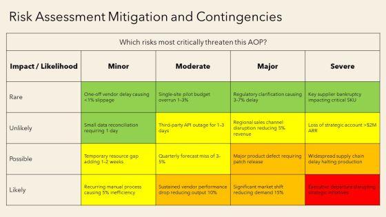 Annual Operating Plan For Annual Planning PPT Example VM