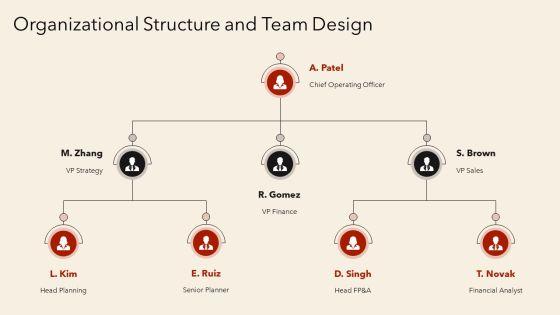 Annual Operating Plan For Annual Planning PPT Example VM