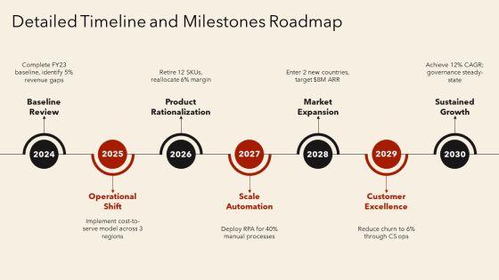 Annual Operating Plan For Annual Planning PPT Example VM
