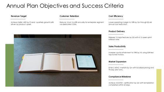 Annual Operating Plan PPT Structure VM