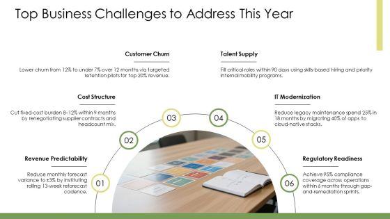 Annual Operating Plan PPT Structure VM