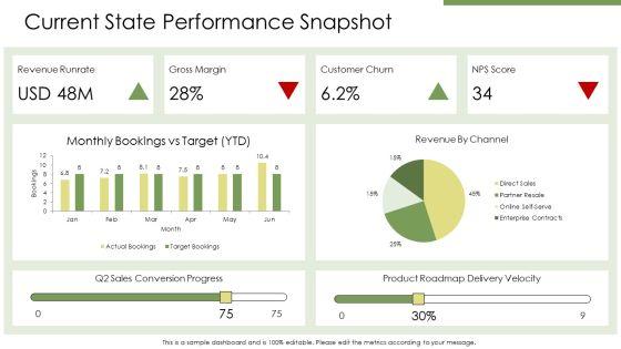 Annual Operating Plan PPT Structure VM