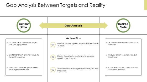 Annual Operating Plan PPT Structure VM