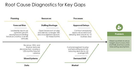 Annual Operating Plan PPT Structure VM
