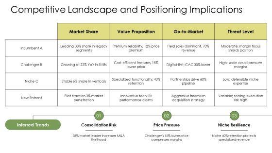 Annual Operating Plan PPT Structure VM