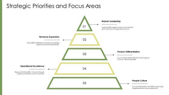 Annual Operating Plan PPT Structure VM