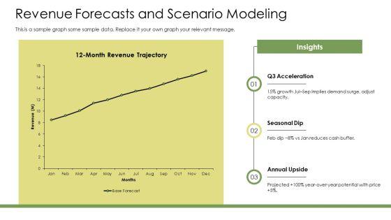 Annual Operating Plan PPT Structure VM