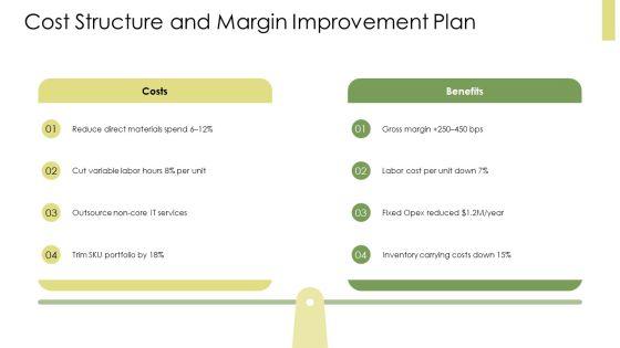 Annual Operating Plan PPT Structure VM
