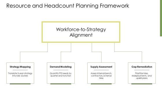 Annual Operating Plan PPT Structure VM