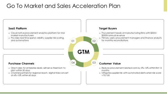 Annual Operating Plan PPT Structure VM