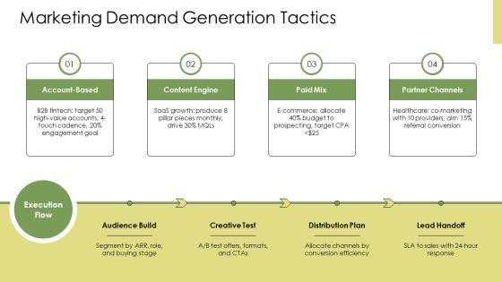 Annual Operating Plan PPT Structure VM