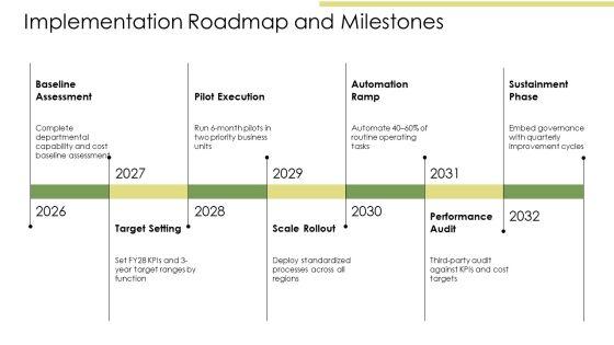 Annual Operating Plan PPT Structure VM