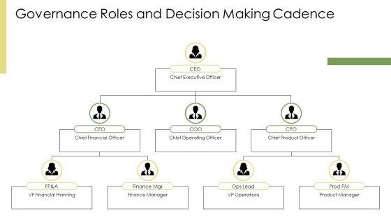 Annual Operating Plan PPT Structure VM