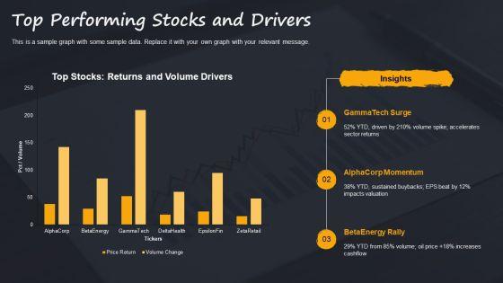 Annual Report Complete Deck With For Stock Monitoring PPT PowerPoint VM