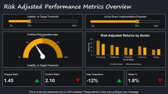 Annual Report Complete Deck With For Stock Monitoring PPT PowerPoint VM