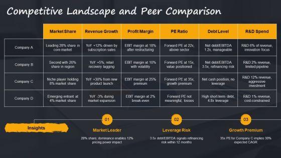 Annual Report Complete Deck With For Stock Monitoring PPT PowerPoint VM