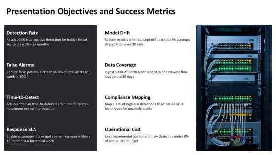 Anomaly Based Intrusion Detection System PPT PPT Presentation VM
