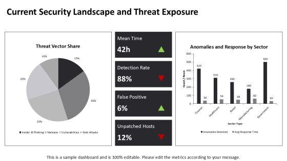 Anomaly Based Intrusion Detection System PPT PPT Presentation VM