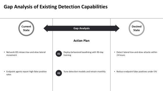 Anomaly Based Intrusion Detection System PPT PPT Presentation VM