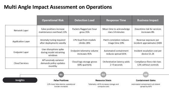 Anomaly Based Intrusion Detection System PPT PPT Presentation VM
