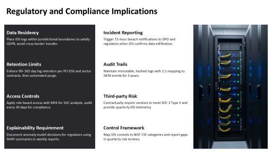 Anomaly Based Intrusion Detection System PPT PPT Presentation VM