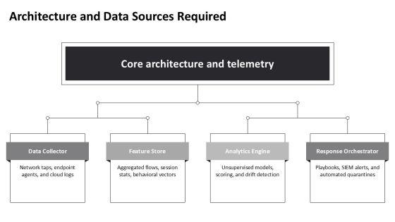 Anomaly Based Intrusion Detection System PPT PPT Presentation VM