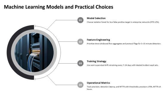 Anomaly Based Intrusion Detection System PPT PPT Presentation VM