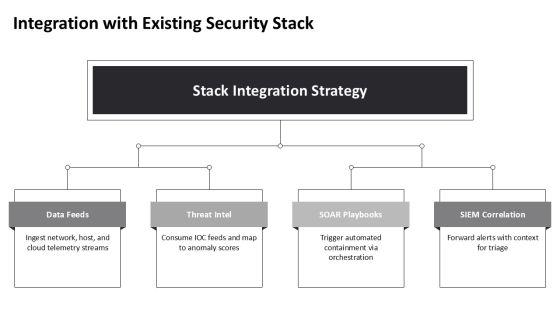 Anomaly Based Intrusion Detection System PPT PPT Presentation VM