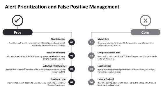 Anomaly Based Intrusion Detection System PPT PPT Presentation VM
