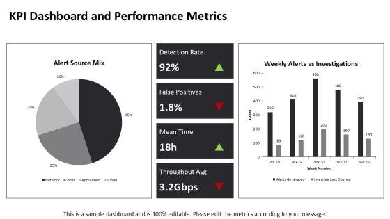 Anomaly Based Intrusion Detection System PPT PPT Presentation VM