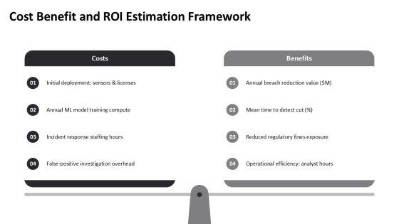 Anomaly Based Intrusion Detection System PPT PPT Presentation VM