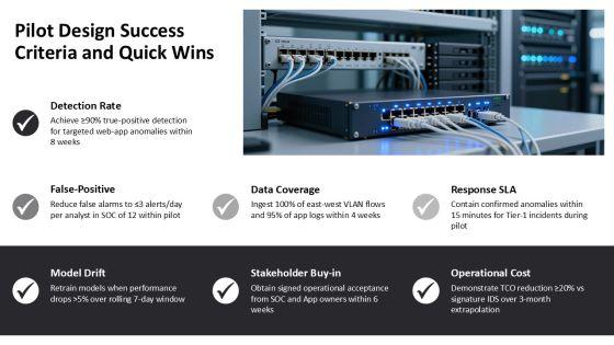 Anomaly Based Intrusion Detection System PPT PPT Presentation VM
