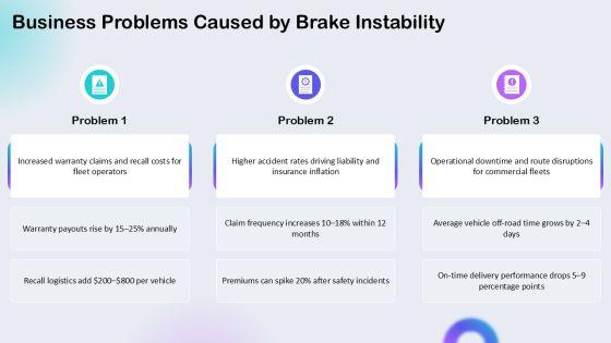 Anti Lock Braking System Diagram PPT Sample VM