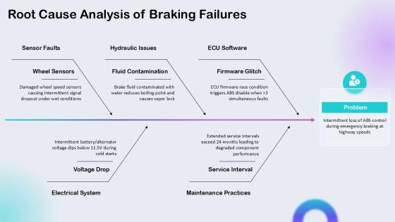 Anti Lock Braking System Diagram PPT Sample VM